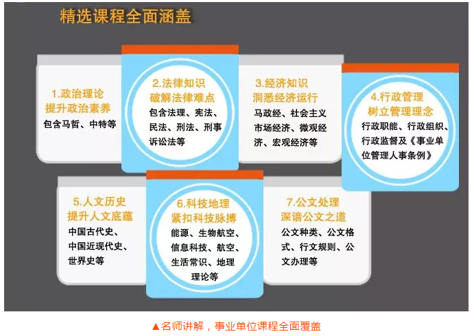 事業(yè)單位課程