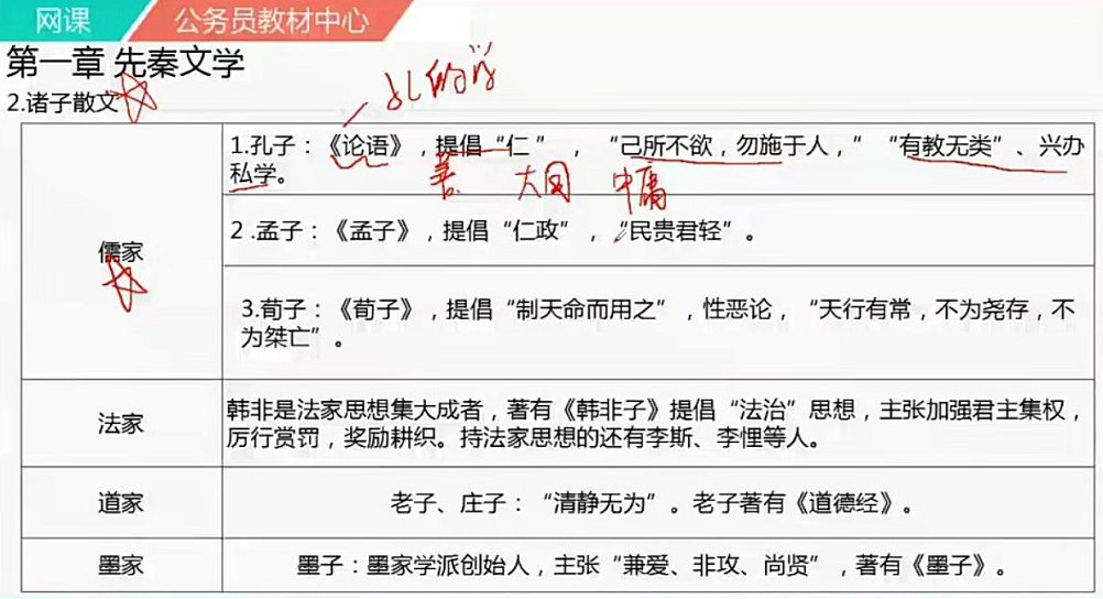 事業(yè)單位筆試