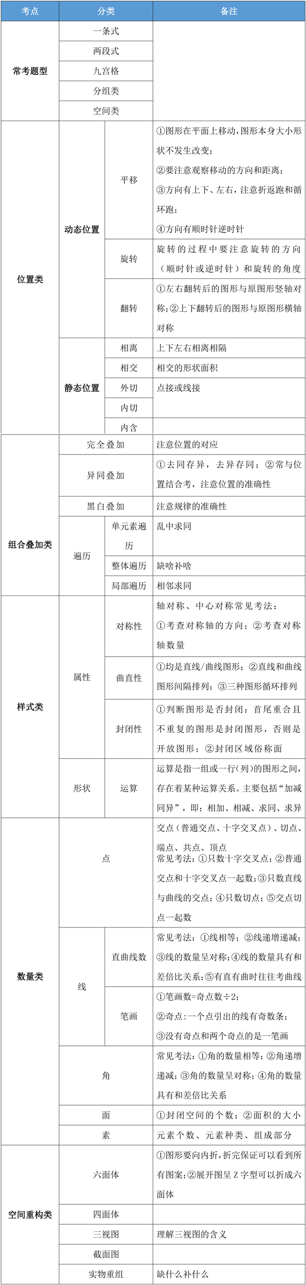 干貨:公務(wù)員考試行測圖形推理模塊拿滿分的秘訣 干貨:公務(wù)員考試行測圖形推理模塊拿滿分的秘訣