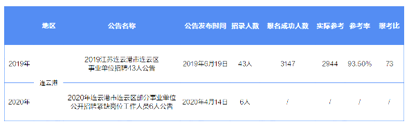 連云港