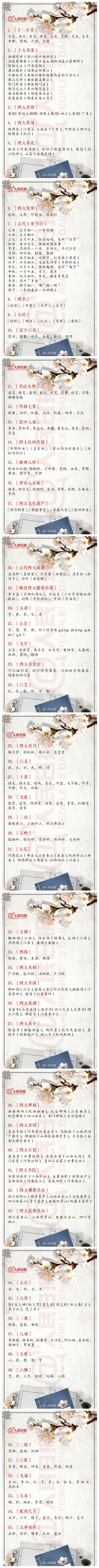 常識(shí)積累:55個(gè)中國(guó)文化常識(shí) 常識(shí)積累:55個(gè)中國(guó)文化常識(shí)