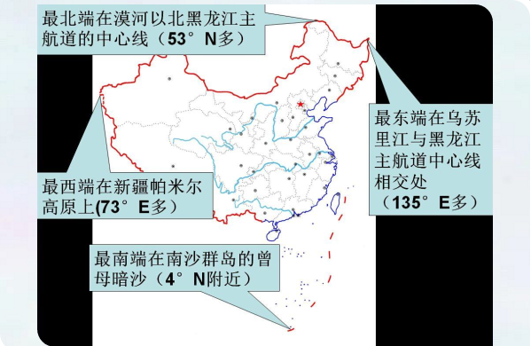 邊界點(diǎn)