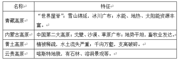 特征
