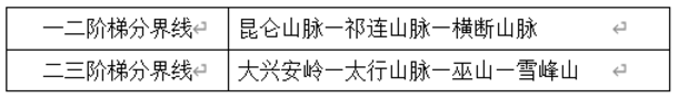 階梯