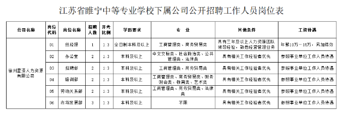 崗位表