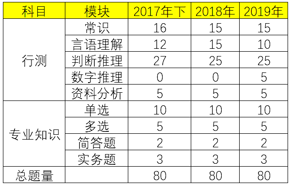 計算機類