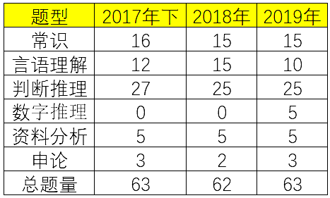 管理類