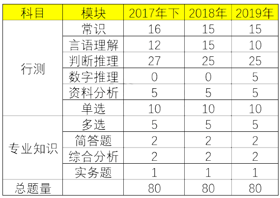 會計審計類