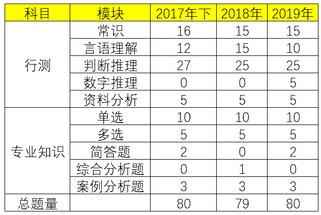法律類