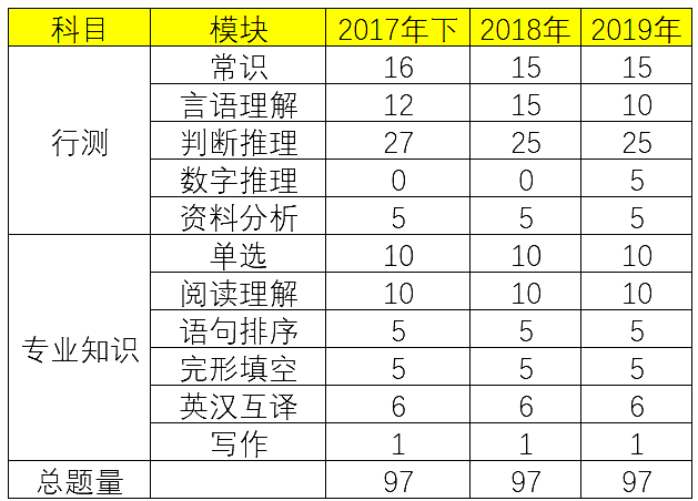英語類