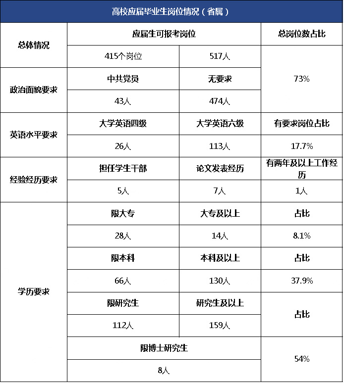 2020年江蘇事業(yè)單位統(tǒng)考省屬職位分析 2020年江蘇事業(yè)單位統(tǒng)考省屬職位分析