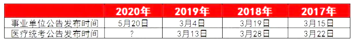 時(shí)間對(duì)比表示