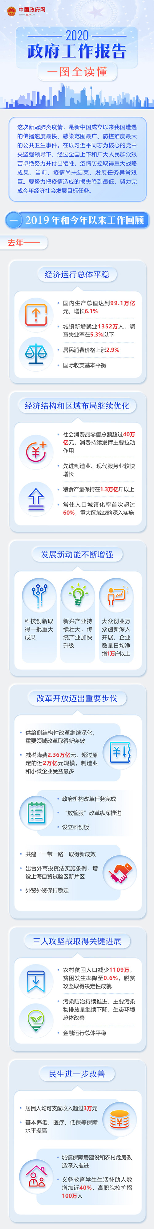 2020깫(w)Tԇr(sh)