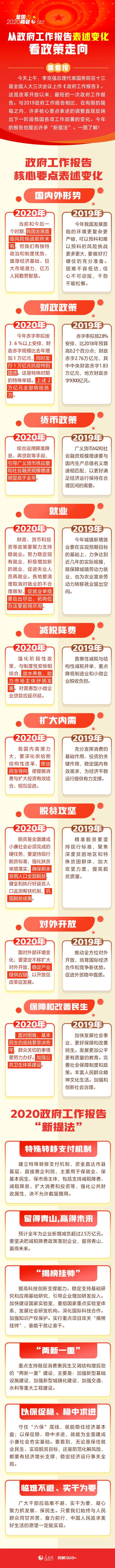 2020年公務(wù)員考試時(shí)政 2020年公務(wù)員考試時(shí)政