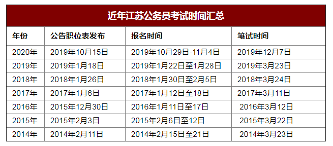 近年江蘇省考報(bào)名時(shí)間