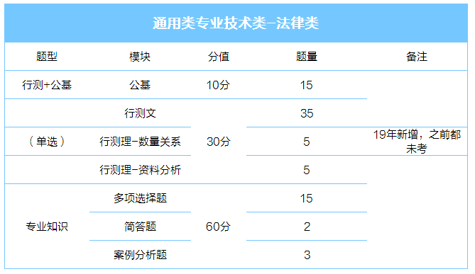 法律類