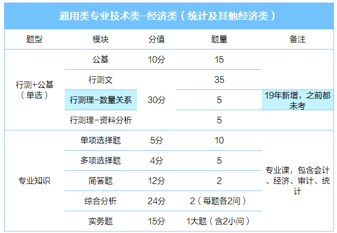 經(jīng)濟(jì)類2