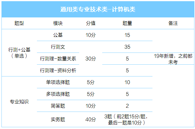 計算機(jī)類