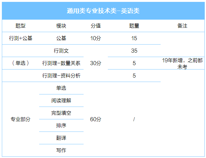 英語類