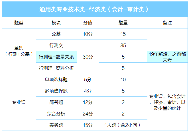 經(jīng)濟(jì)類1