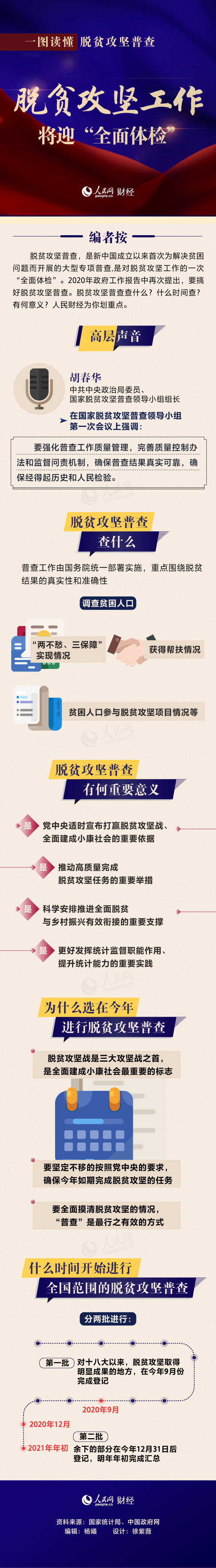 脫貧攻堅(jiān)