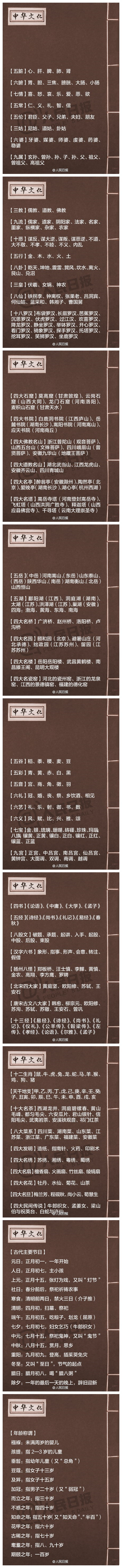 常識積累:中華文化常識集錦 常識積累:中華文化常識集錦