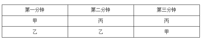 例題2