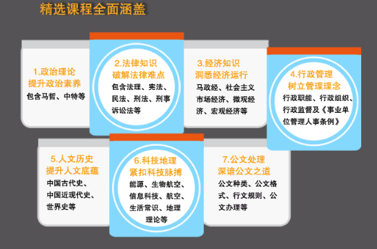 考點全覆蓋