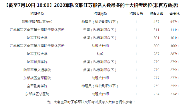 數(shù)據(jù)2