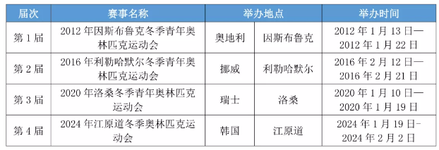 冬季青奧會