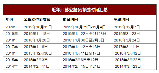 往年江蘇省考時(shí)間安排