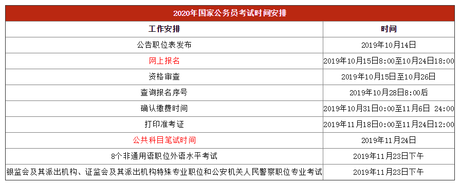 2020國考