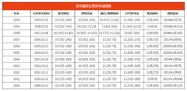 歷年國考