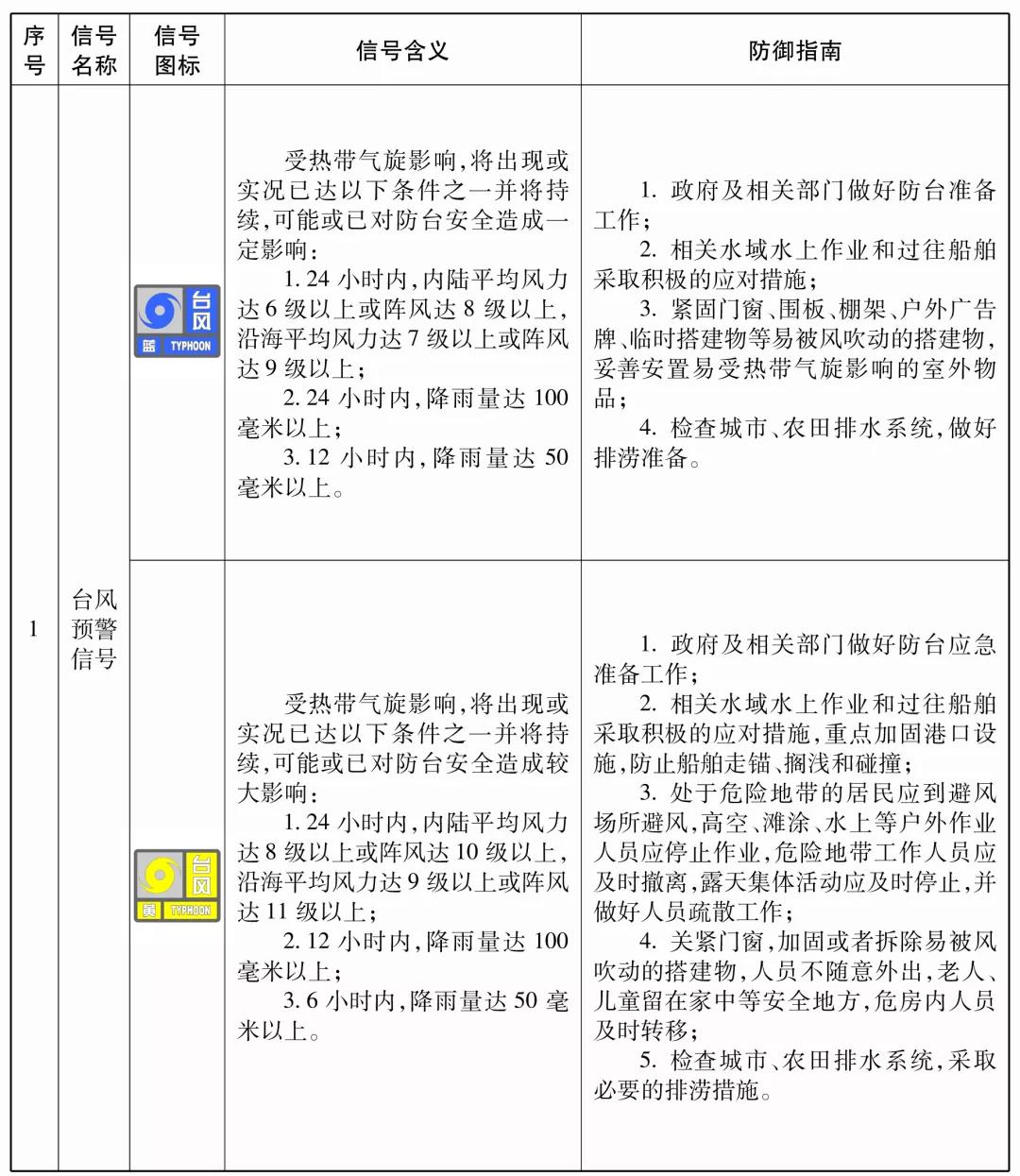 _L(fng)1