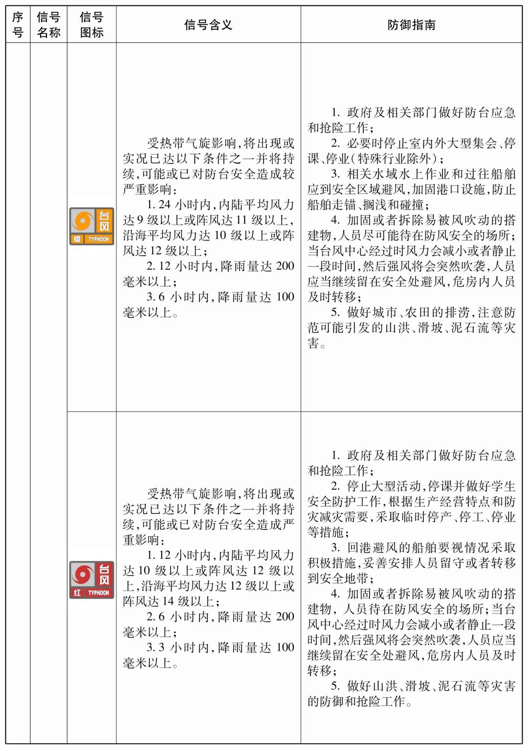 _L(fng)2