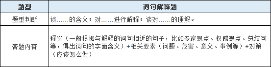 詞句解釋