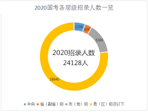 2020(gu)˔(sh)