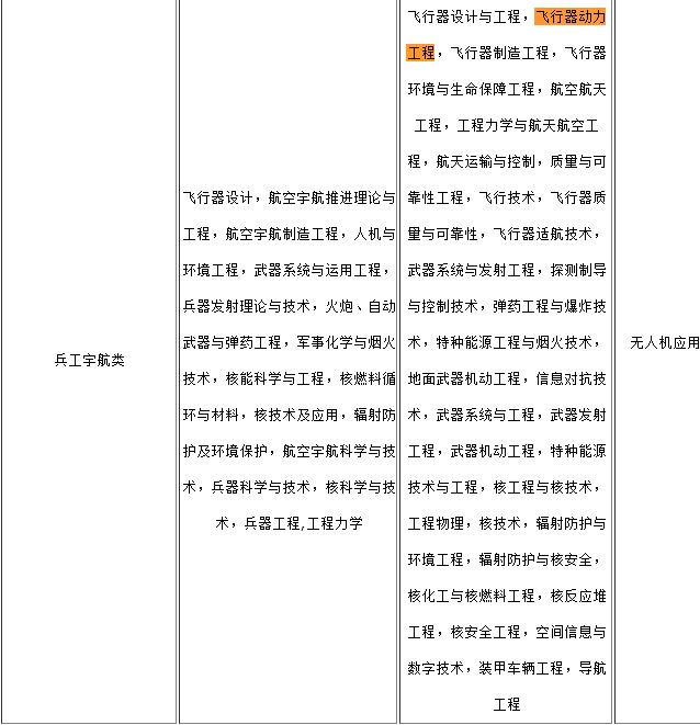 專業(yè)目錄