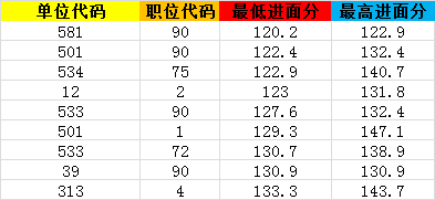 鼓樓