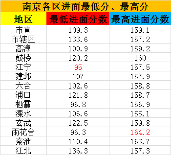 南京
