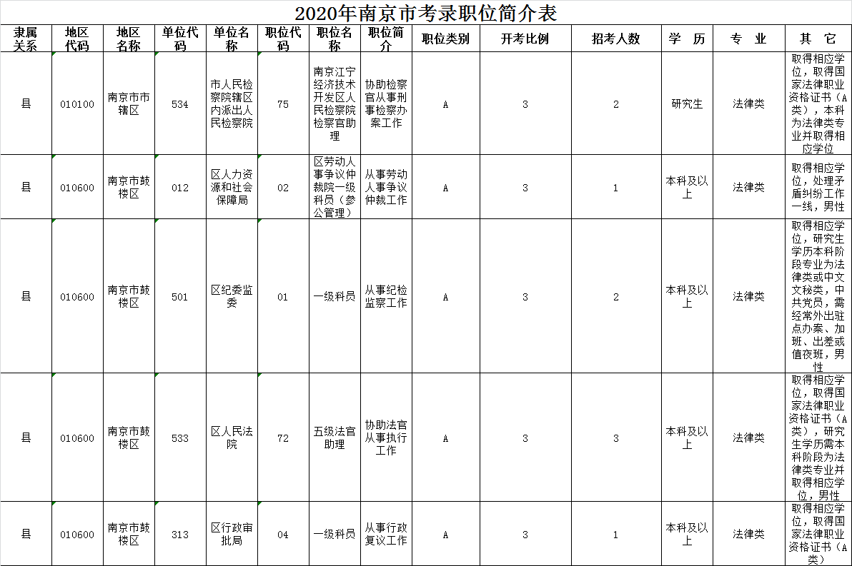 其他崗