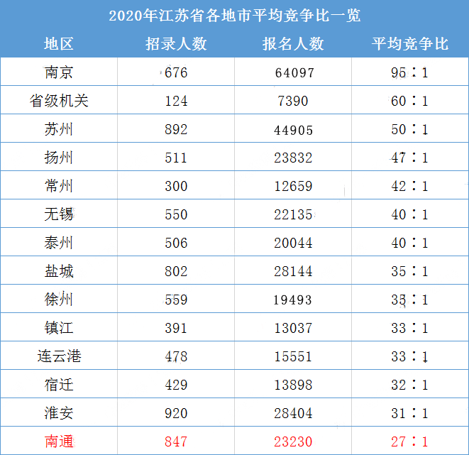 競爭