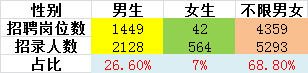 數(shù)據(jù)