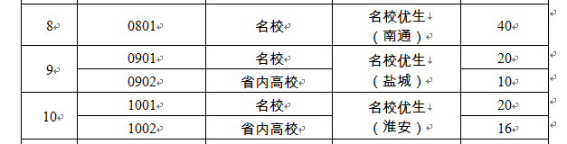 職位變動(dòng)