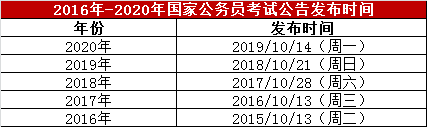 公告發(fā)布時間