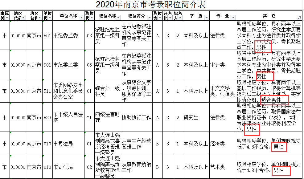 性別限制
