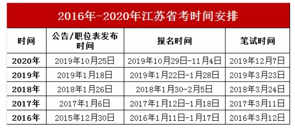 往年江蘇省考時(shí)間