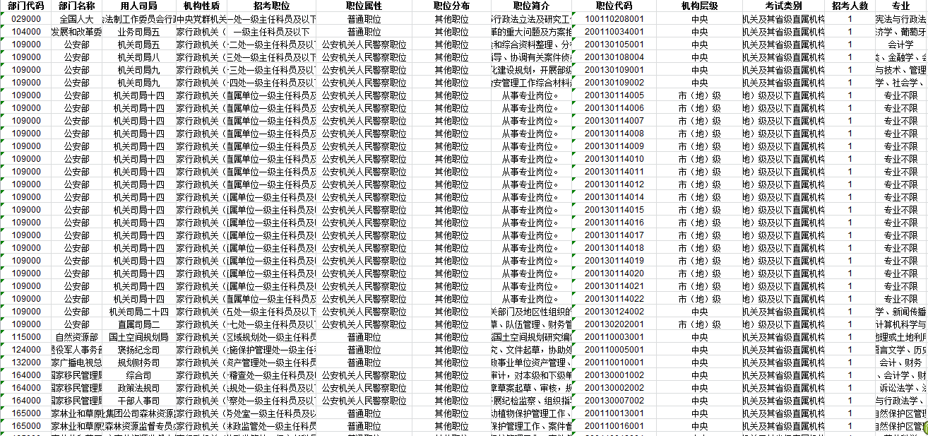 無人過審職位
