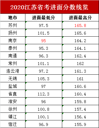進(jìn)面分?jǐn)?shù)