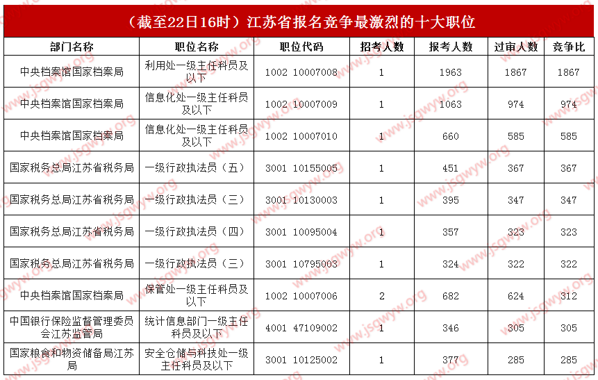 競爭激烈